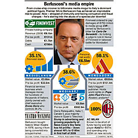 Berlusconi media empire